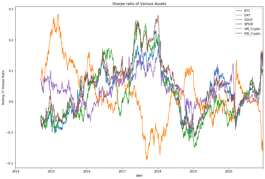 estimating profitability of alternative cryptocurrencies